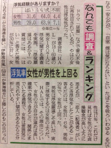日刊ゲンダイ掲載（2014年9月26日）