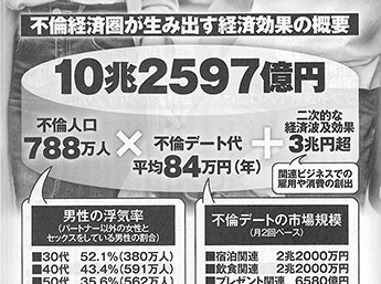 日刊SPA！（2025年05月27日）